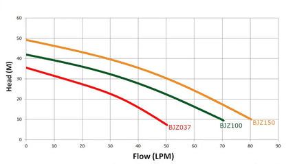 TREVOLI - BJZ150E - Stainless Steel Jet Pump for Large Home